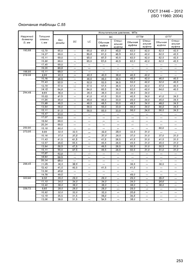 ГОСТ 31446-2012,  261.