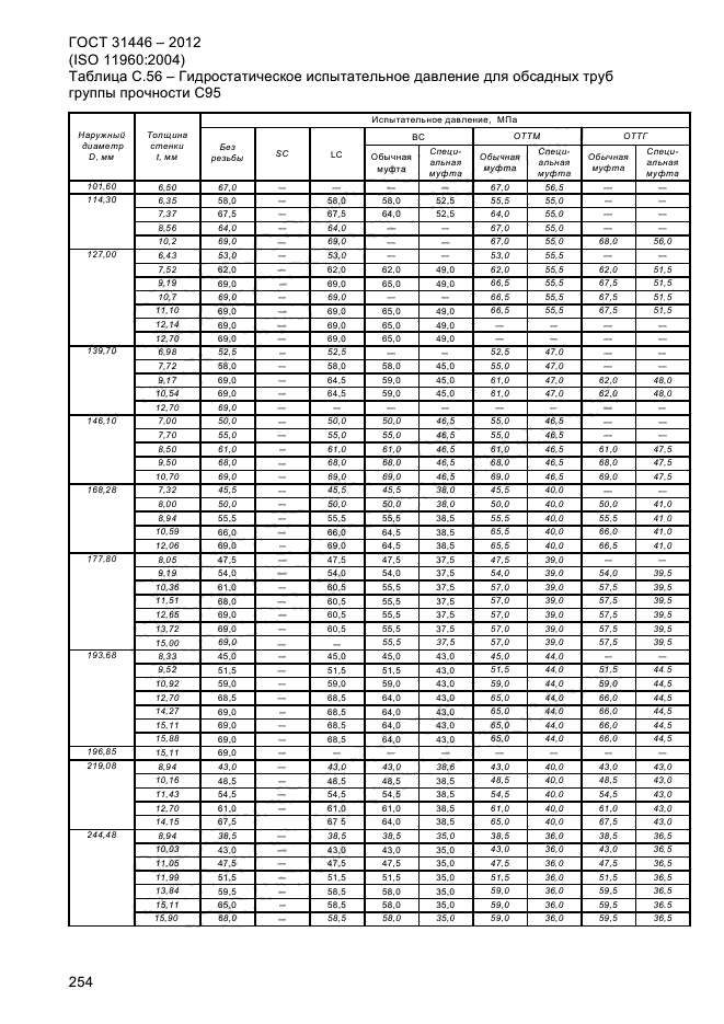 ГОСТ 31446-2012,  262.