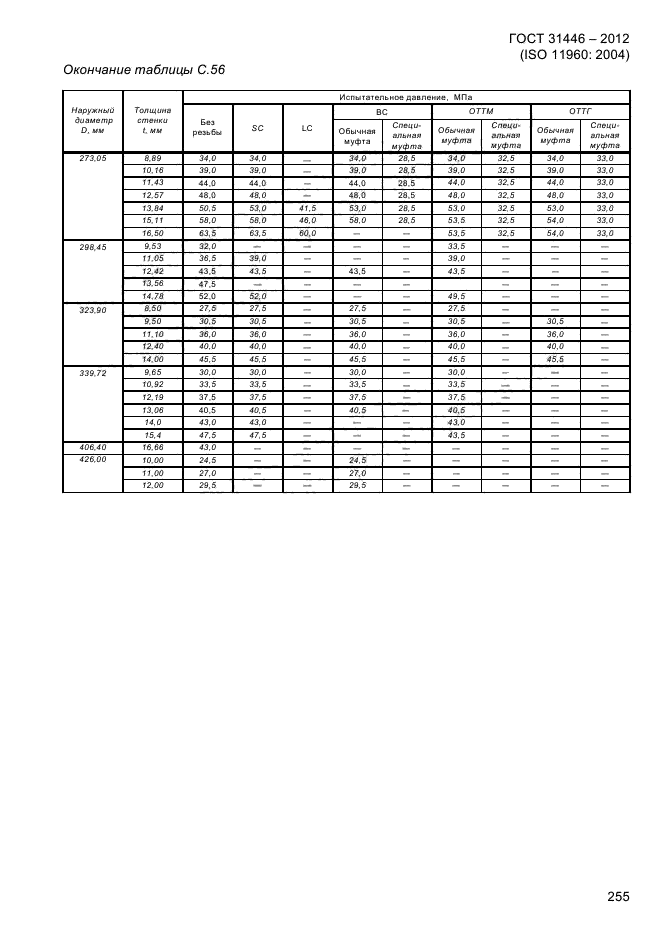 ГОСТ 31446-2012,  263.