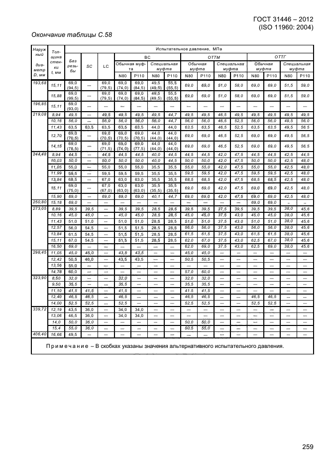 ГОСТ 31446-2012,  267.