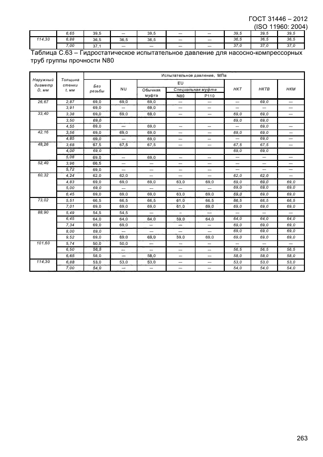 ГОСТ 31446-2012,  271.