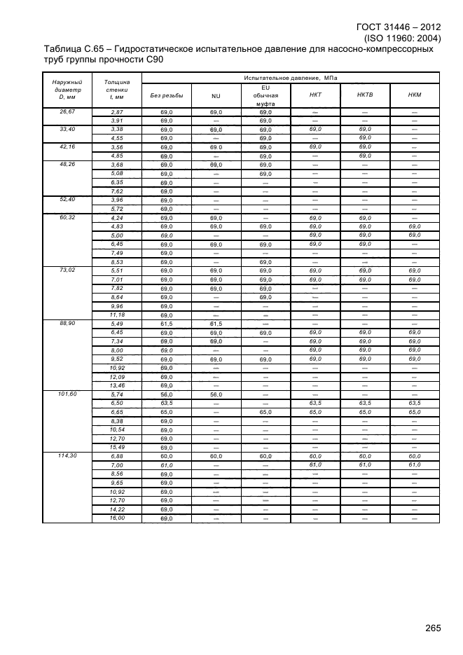  31446-2012,  273.