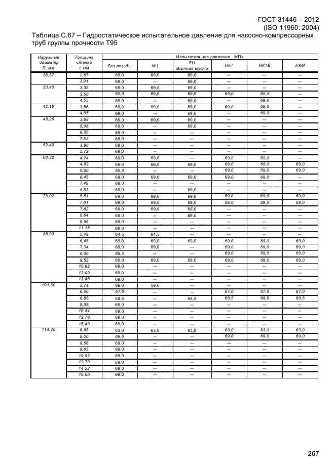 ГОСТ 31446-2012,  275.