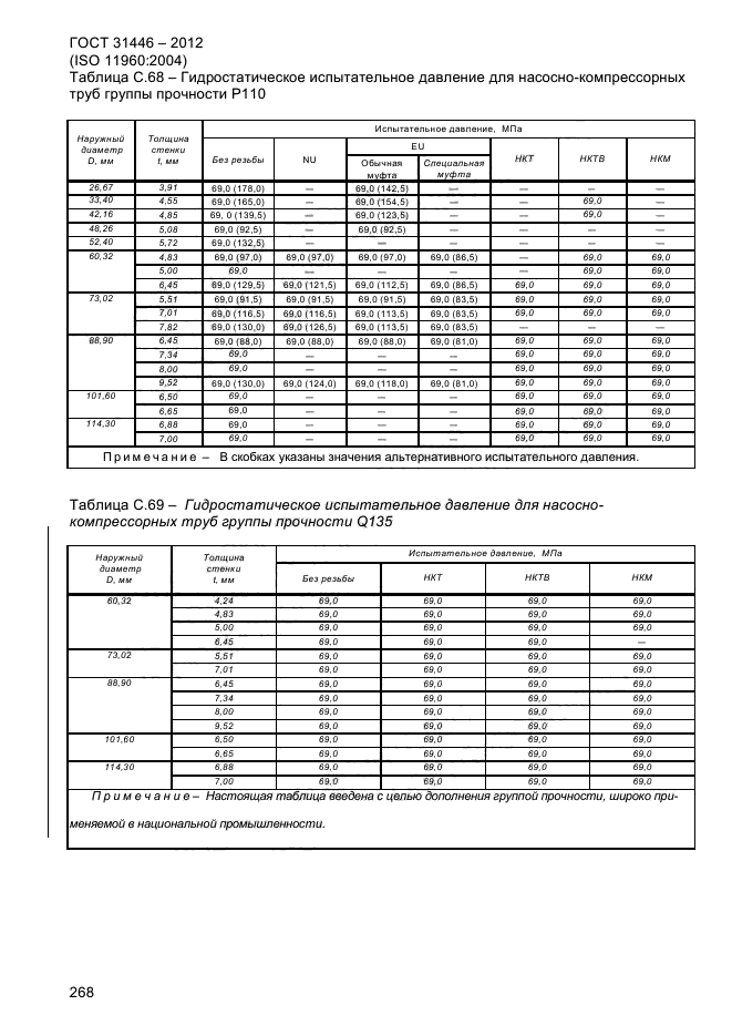 ГОСТ 31446-2012,  276.