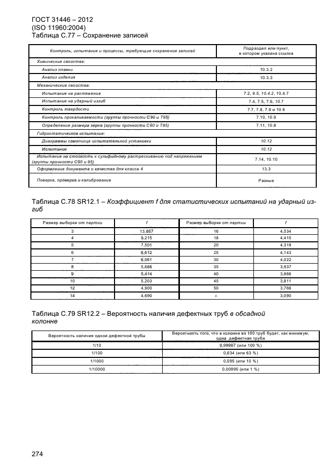 ГОСТ 31446-2012,  282.