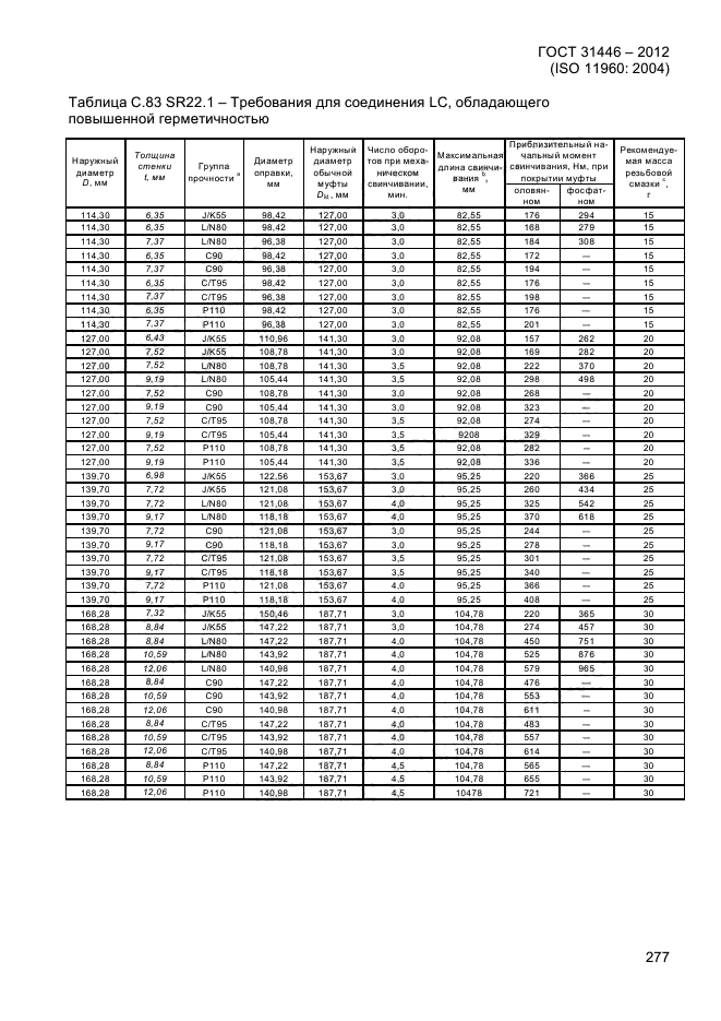 ГОСТ 31446-2012,  285.