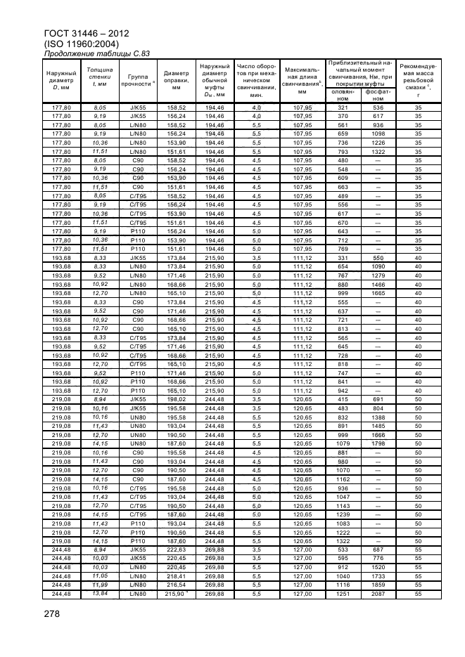 ГОСТ 31446-2012,  286.