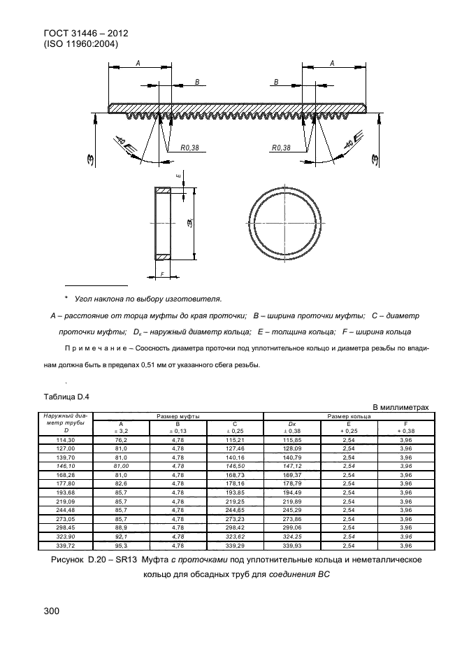  31446-2012,  308.