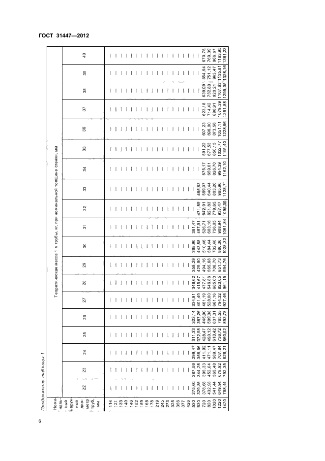 ГОСТ 31447-2012,  10.