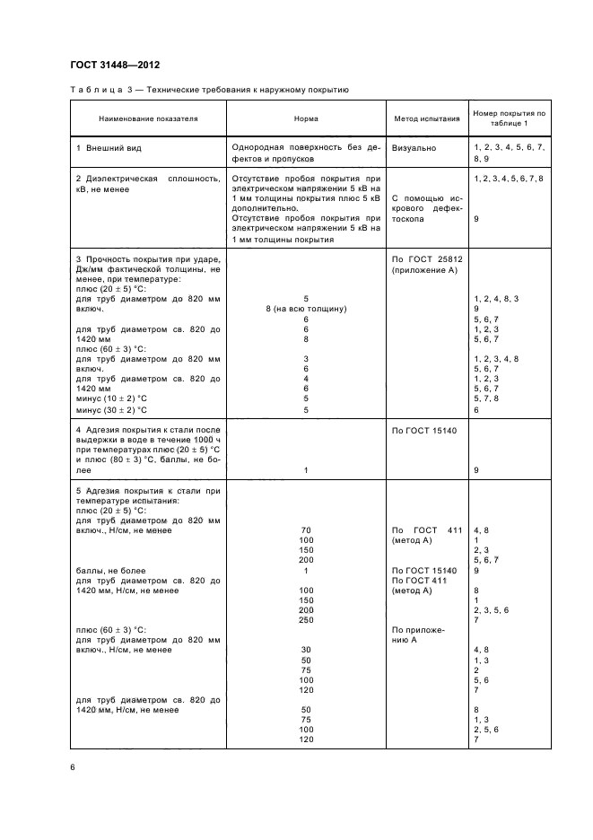 ГОСТ 31448-2012,  10.