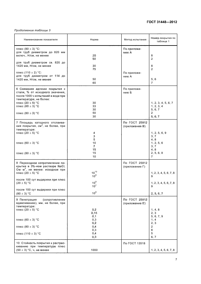 ГОСТ 31448-2012,  11.