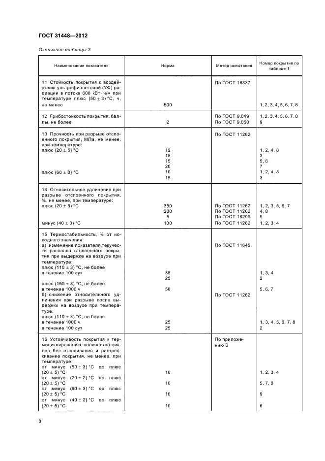  31448-2012,  12.