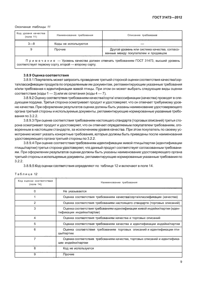 ГОСТ 31472-2012,  12.