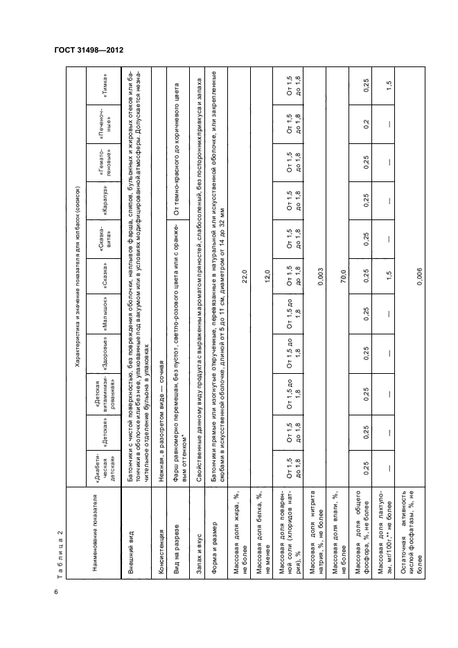 ГОСТ 31498-2012,  8.