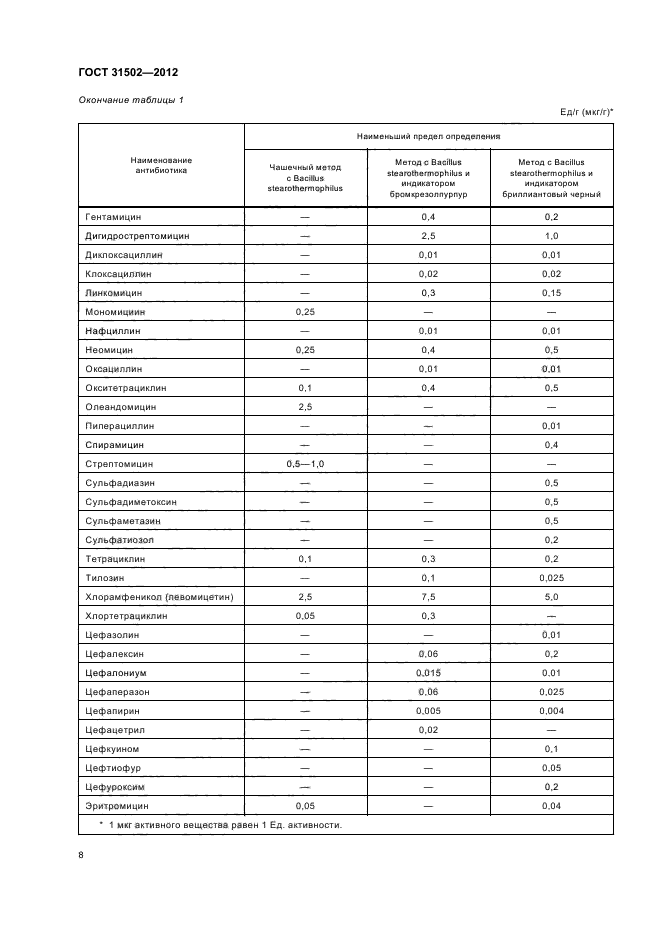 ГОСТ 31502-2012,  12.