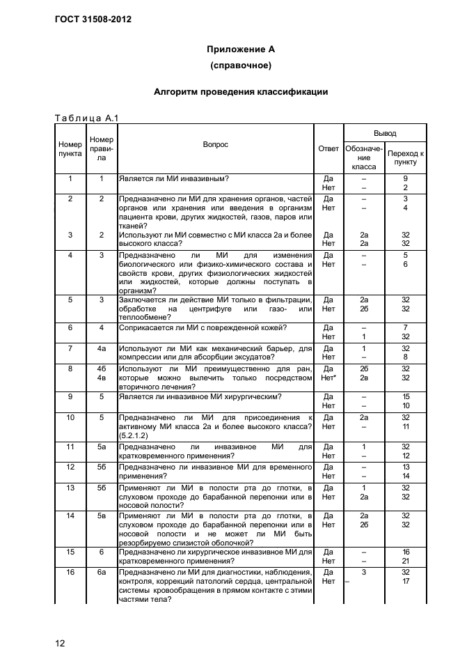 ГОСТ 31508-2012,  14.