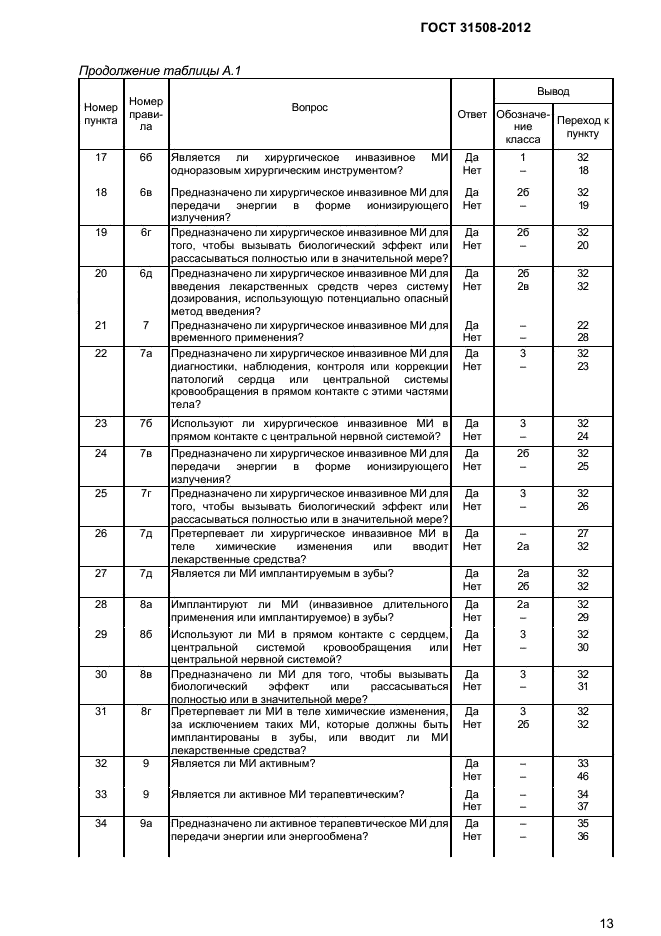 ГОСТ 31508-2012,  15.