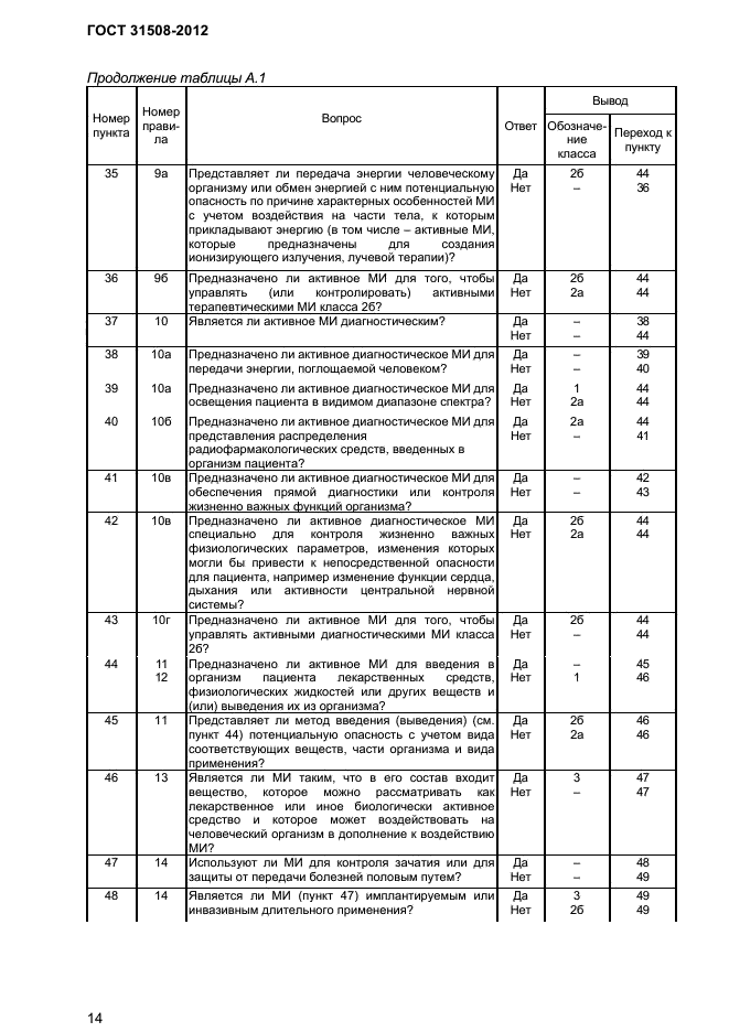 ГОСТ 31508-2012,  16.