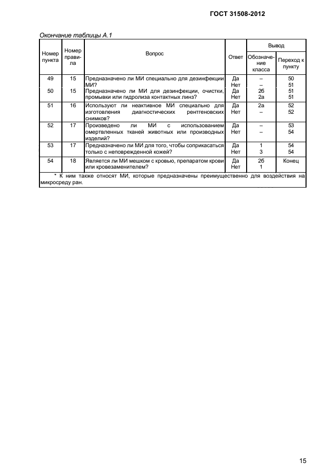 ГОСТ 31508-2012,  17.