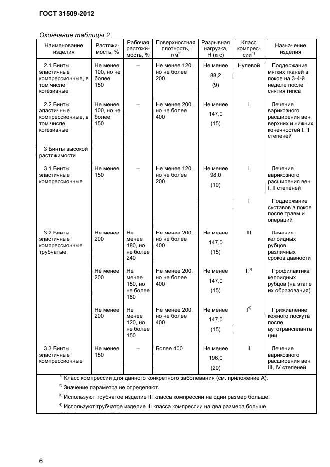 ГОСТ 31509-2012,  8.