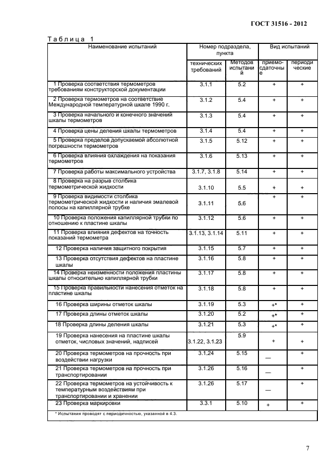 ГОСТ 31516-2012,  10.