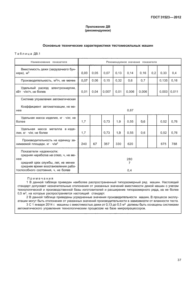 ГОСТ 31523-2012,  43.