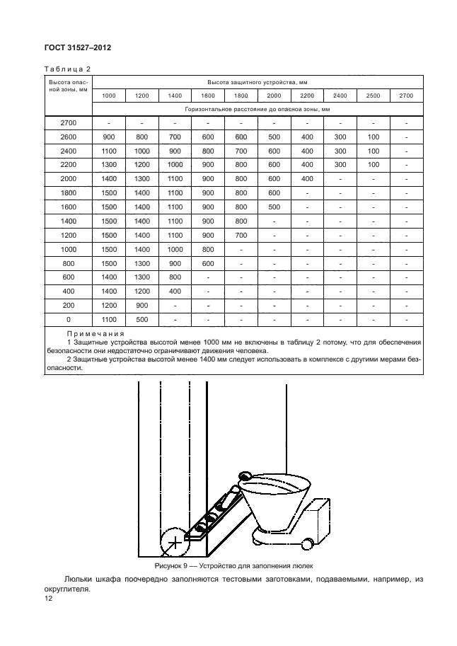 ГОСТ 31527-2012,  17.