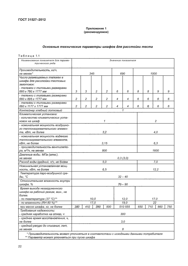 ГОСТ 31527-2012,  27.