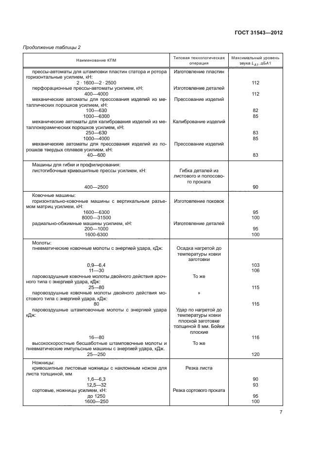 ГОСТ 31543-2012,  11.