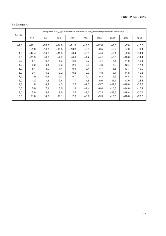 ГОСТ 31543-2012,  17.