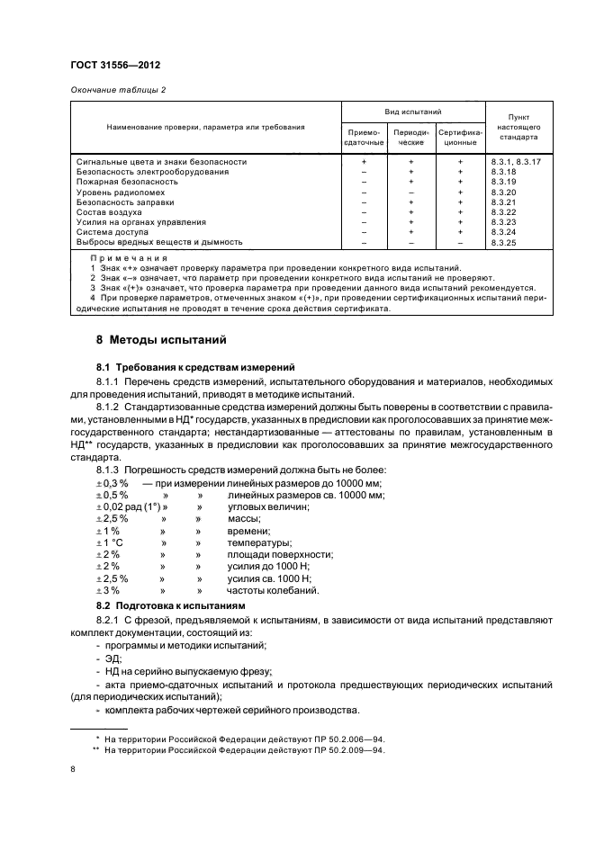 ГОСТ 31556-2012,  12.