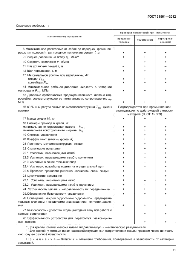 ГОСТ 31561-2012,  15.