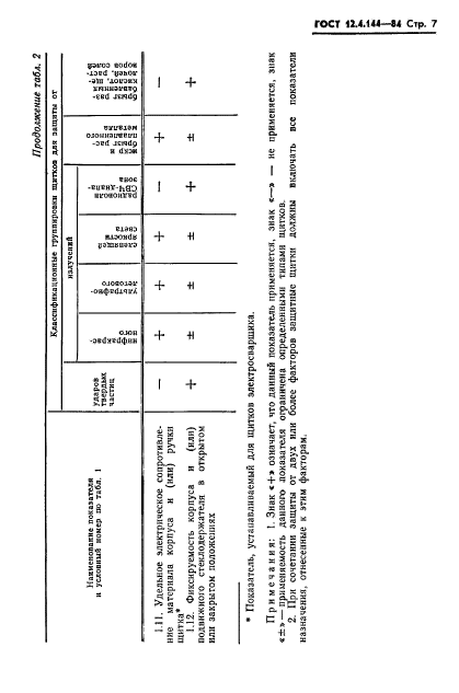 ГОСТ 12.4.144-84,  9.