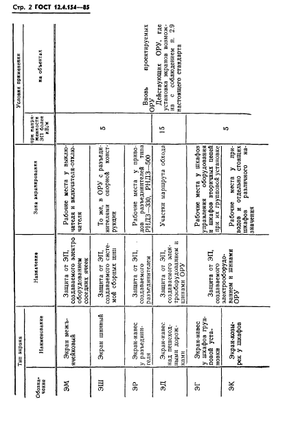 ГОСТ 12.4.154-85,  4.