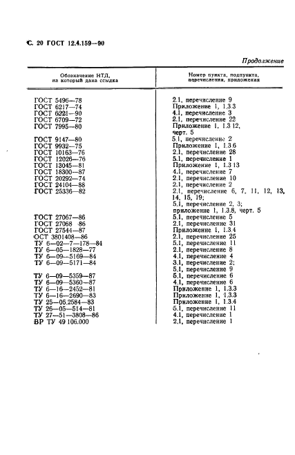 ГОСТ 12.4.159-90,  21.