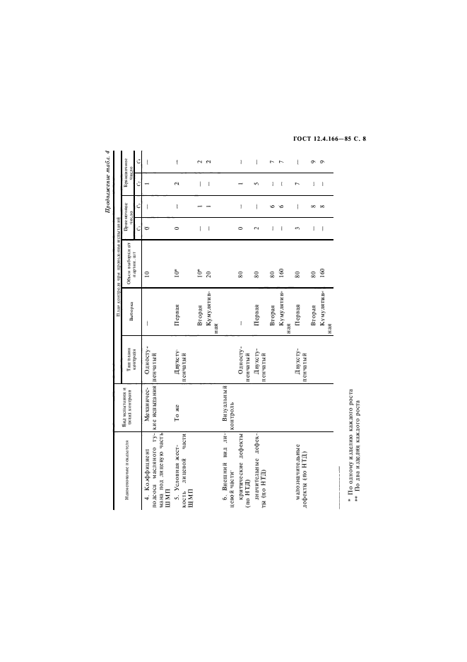 ГОСТ 12.4.166-85,  9.