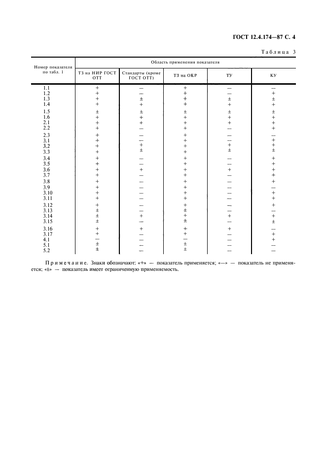 ГОСТ 12.4.174-87,  5.