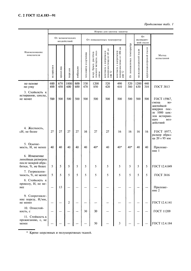 ГОСТ 12.4.183-91,  3.