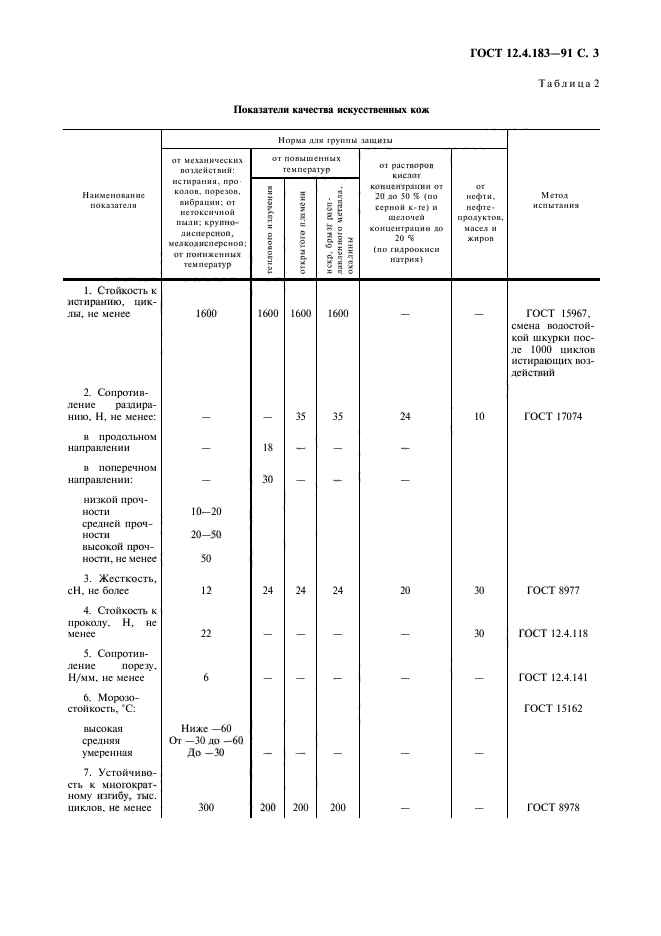 ГОСТ 12.4.183-91,  4.