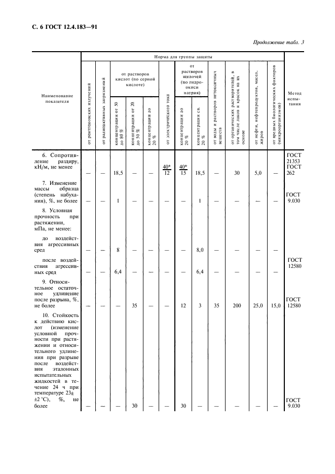 ГОСТ 12.4.183-91,  7.