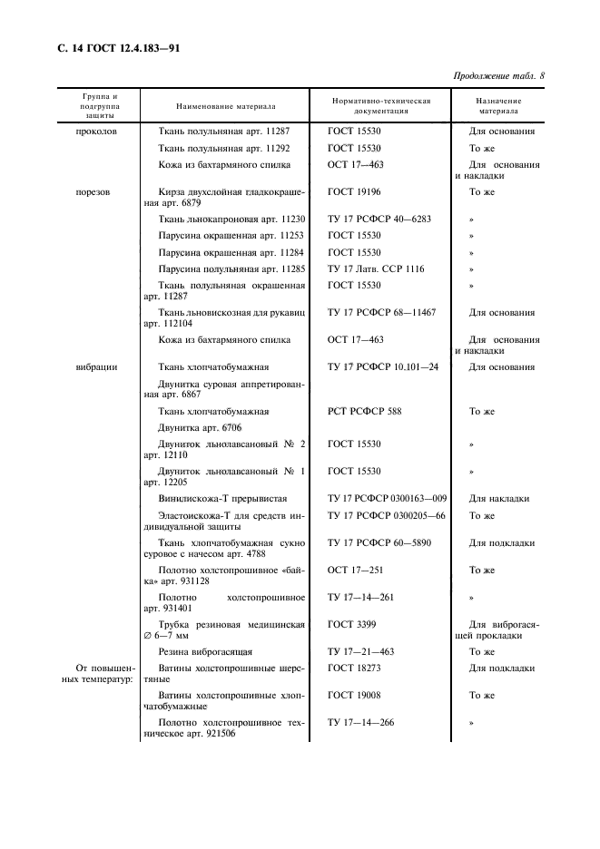 ГОСТ 12.4.183-91,  15.