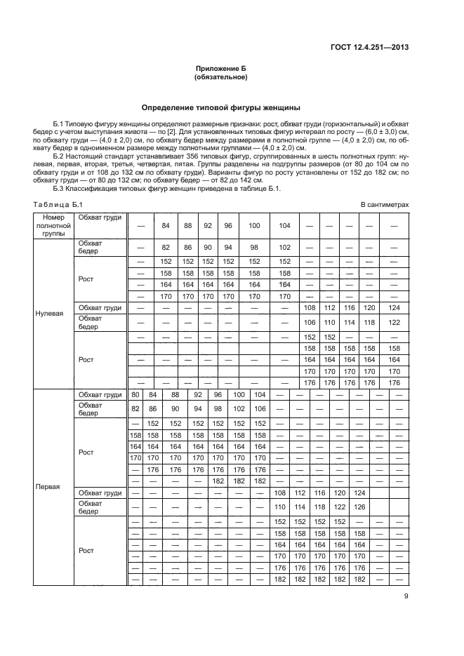 ГОСТ 12.4.251-2013,  13.