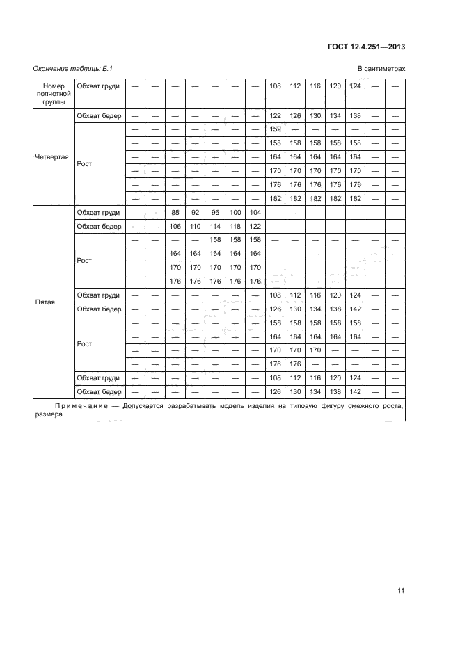 ГОСТ 12.4.251-2013,  15.