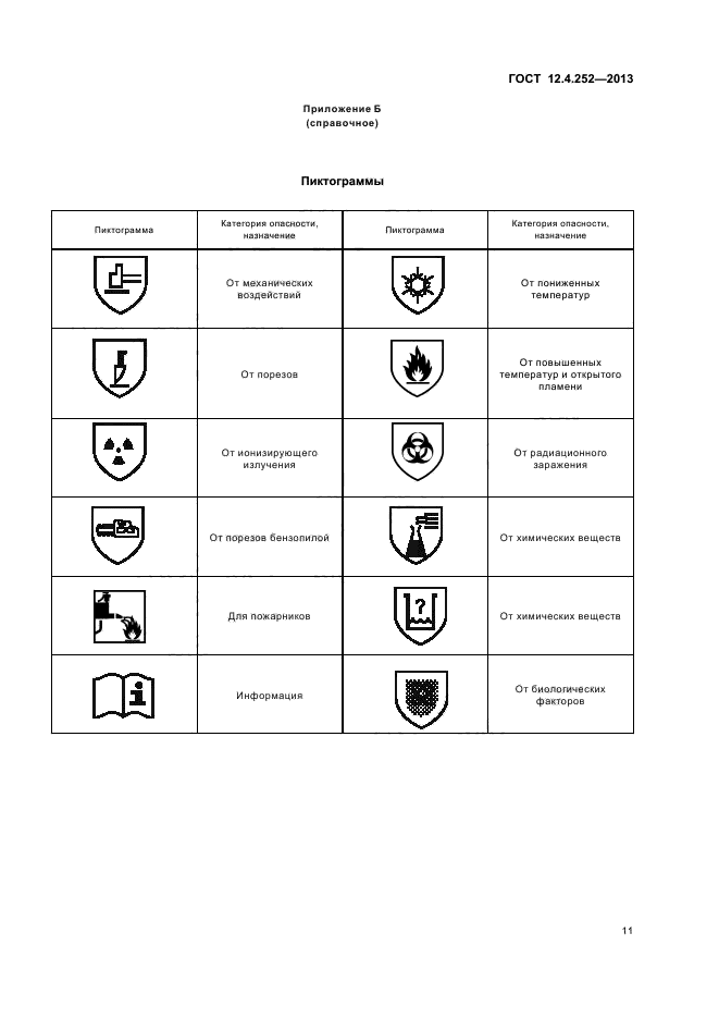 ГОСТ 12.4.252-2013,  14.