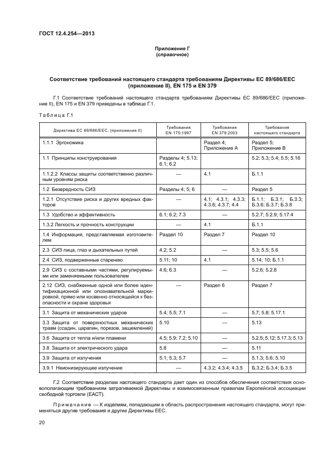 ГОСТ 12.4.254-2013,  23.