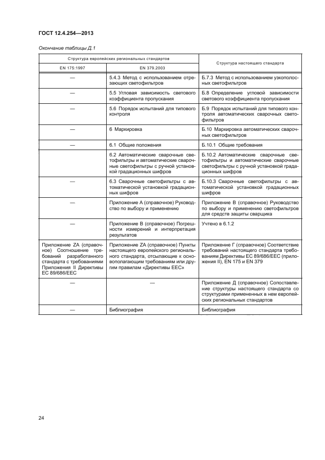 ГОСТ 12.4.254-2013,  27.