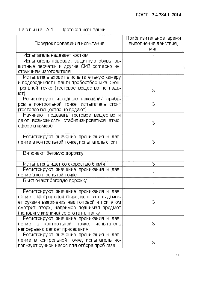 ГОСТ 12.4.284.1-2014,  38.
