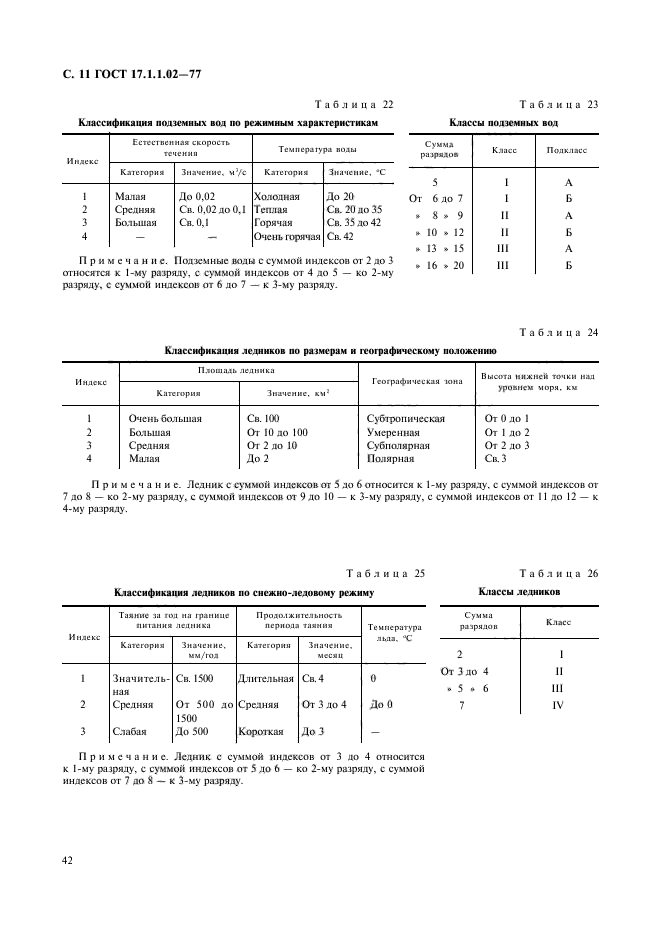 ГОСТ 17.1.1.02-77,  11.