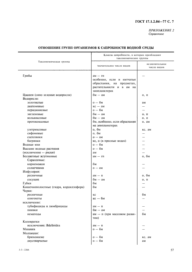 ГОСТ 17.1.2.04-77,  7.