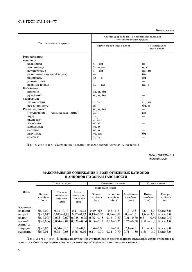 ГОСТ 17.1.2.04-77,  8.